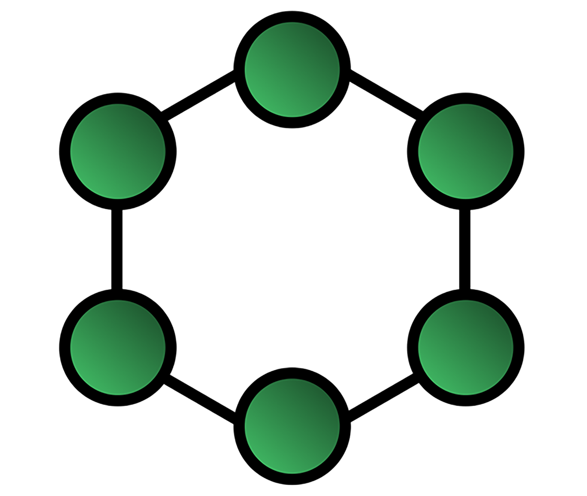 Ring topology with devices connected in a closed loop, passing data around the circle.