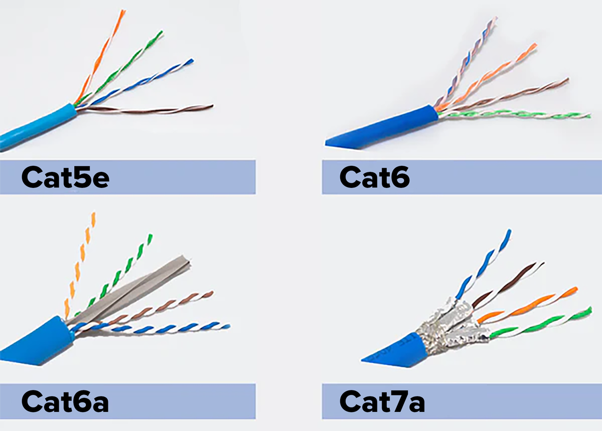 Cable Types Ds Cable Types and Connectors Tutorial | Sophia Learning