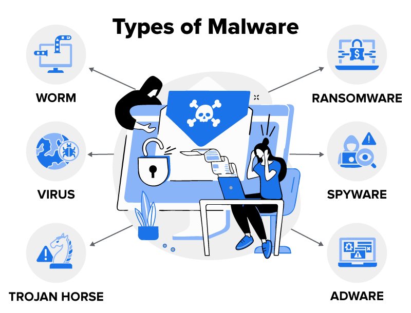Common Adware Network Security and Cybersecurity Tutorial | Sophia Learning