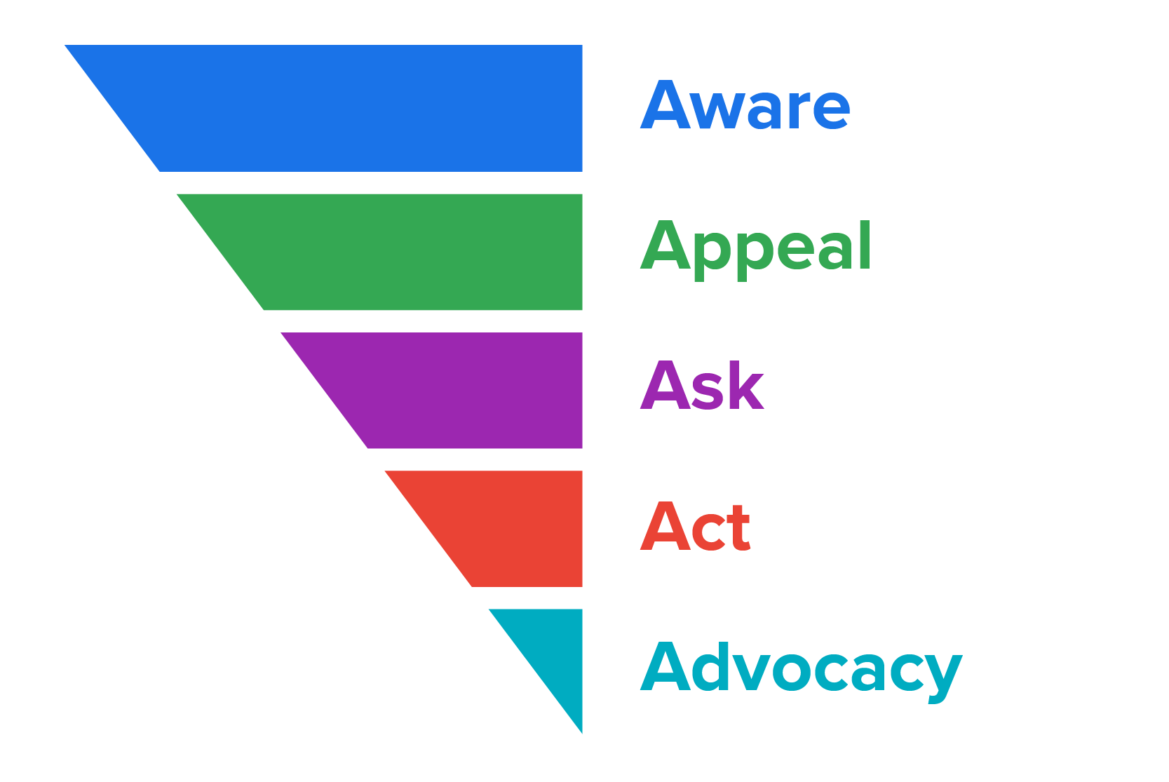 Marketing Strategy Tutorial | Sophia Learning