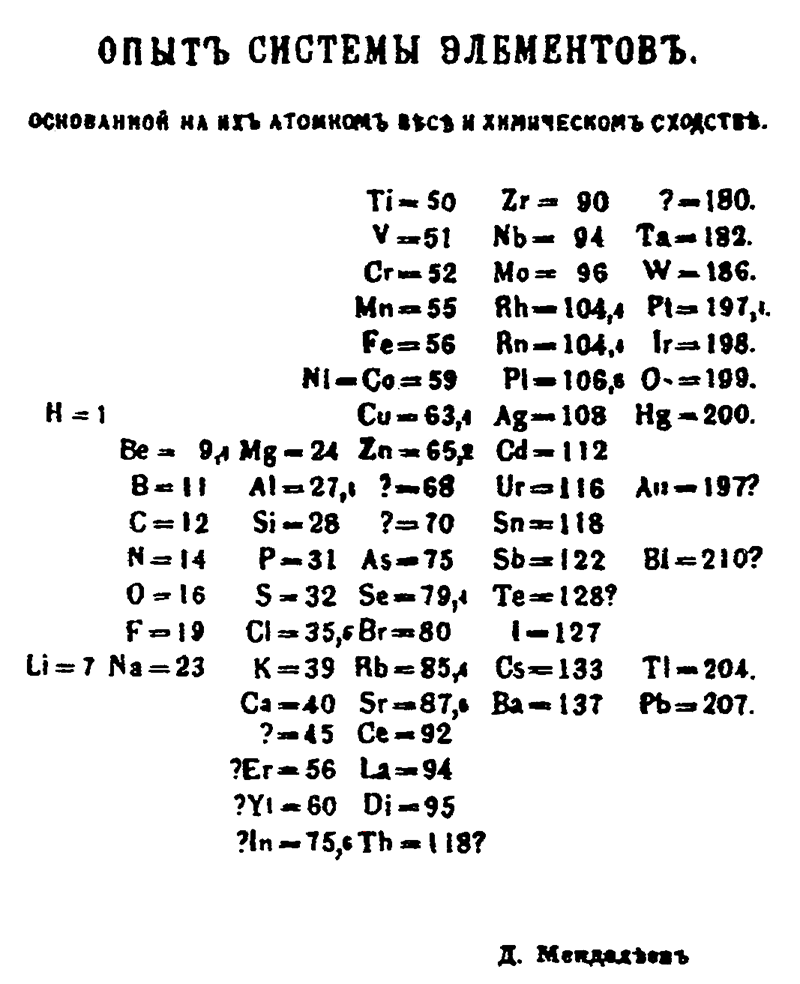 The Periodic Table of the Elements Tutorial | Sophia Learning