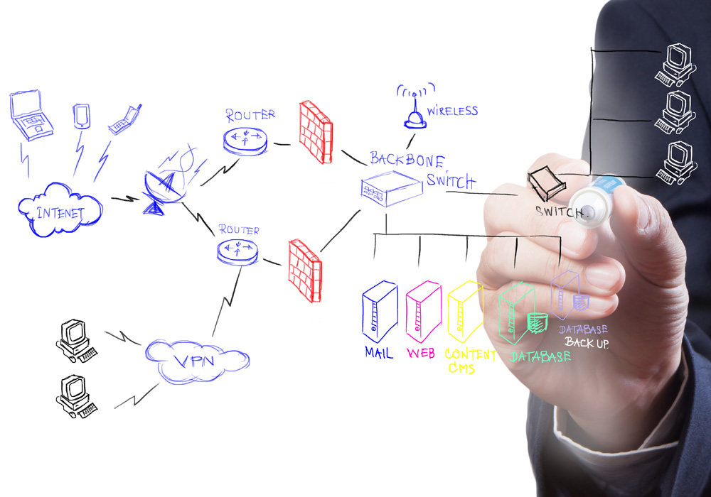 Hand drawing a colorful network diagram on a transparent board, showing components like routers, VPN, switches, servers, databases, and internet connections