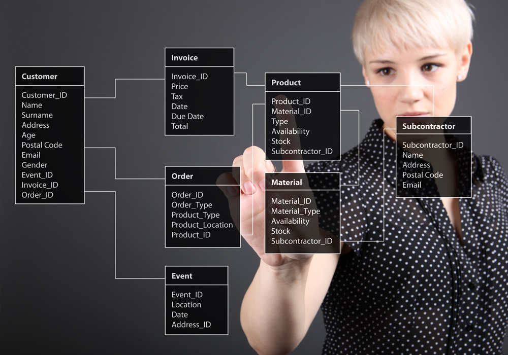 Woman interacting with a virtual database schema diagram showing linked tables for Customer, Invoice, Product, Order, Material, Event, and Subcontractor