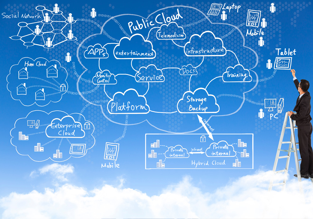 Man standing on a ladder drawing a cloud computing diagram in the sky, illustrating concepts like public, private, hybrid, and enterprise clouds with labeled connections and devices