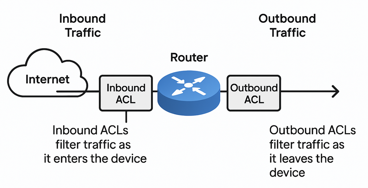 Inbound Device Firewall Rules and Access Control Lists Tutorial | Sophia Learning