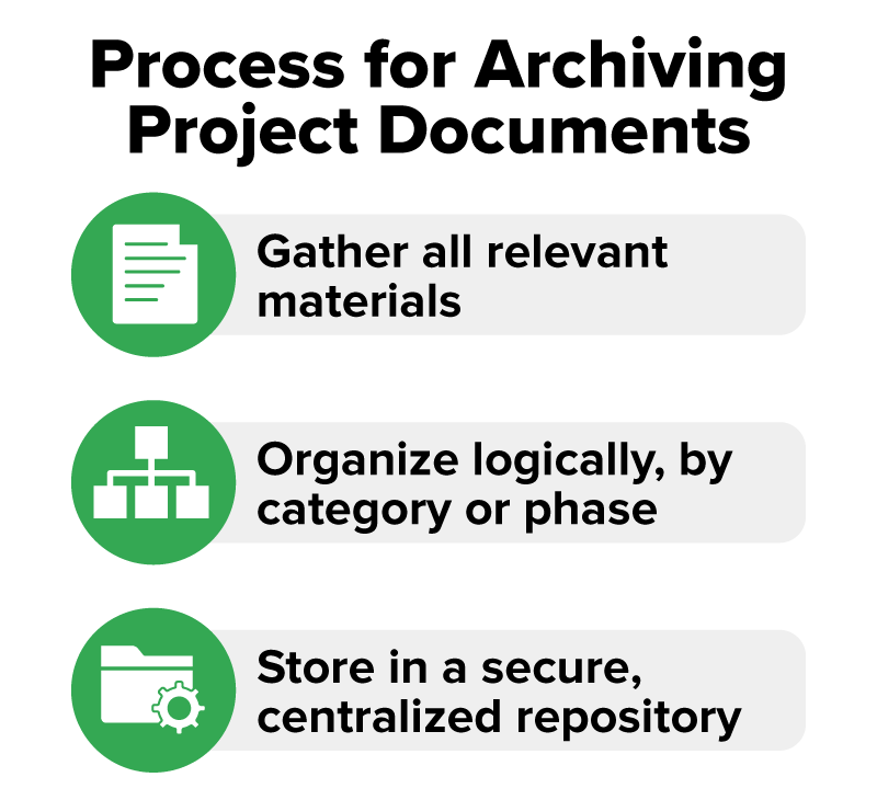 Archiving Information Tutorial | Sophia Learning