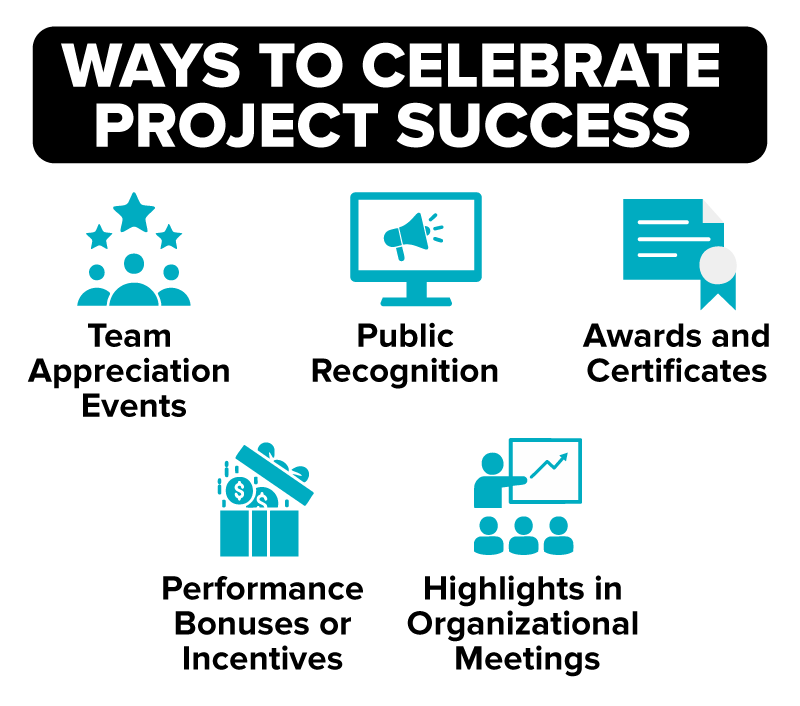 Celebrate Success Tutorial | Sophia Learning