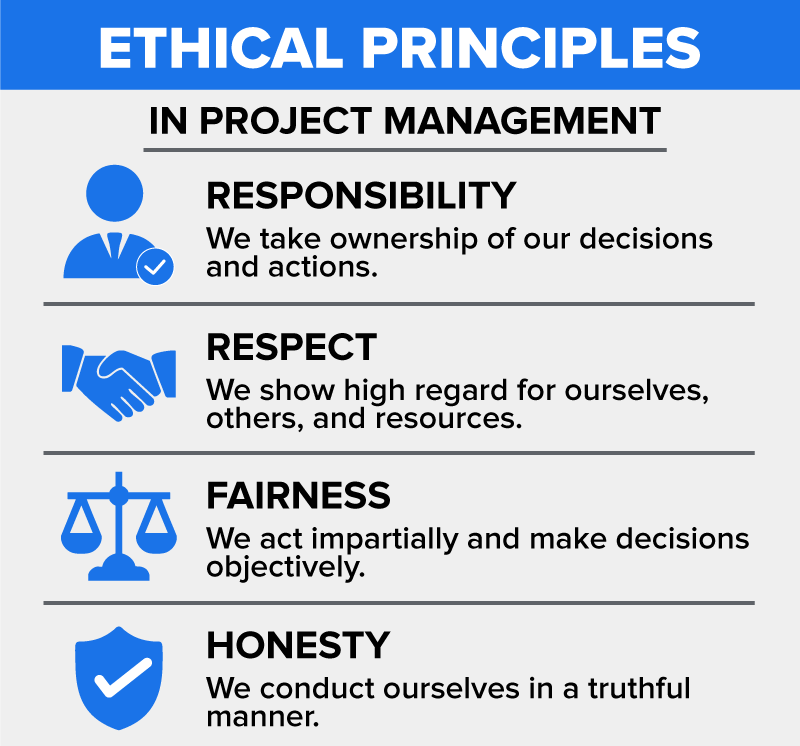 Project Management Ethics & Professionalism Tutorial | Sophia Learning