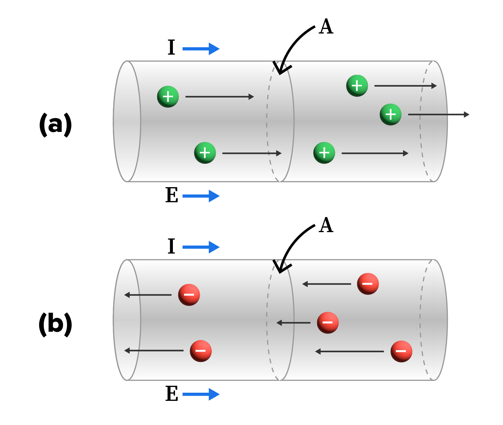 Electric Current Tutorial | Sophia Learning