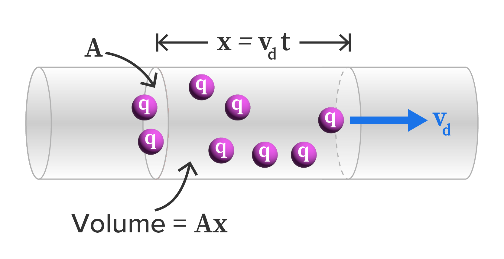 Electric Current Tutorial | Sophia Learning
