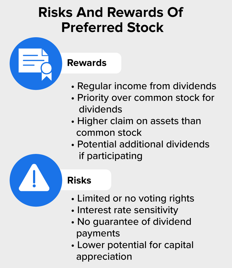 Types of Stock Tutorial | Sophia Learning