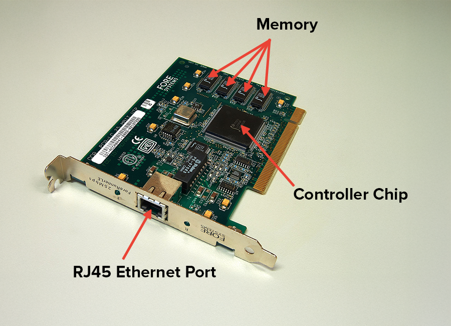 Most NICs today are built into the device, but this image shows a separate card version so you can see the key components.