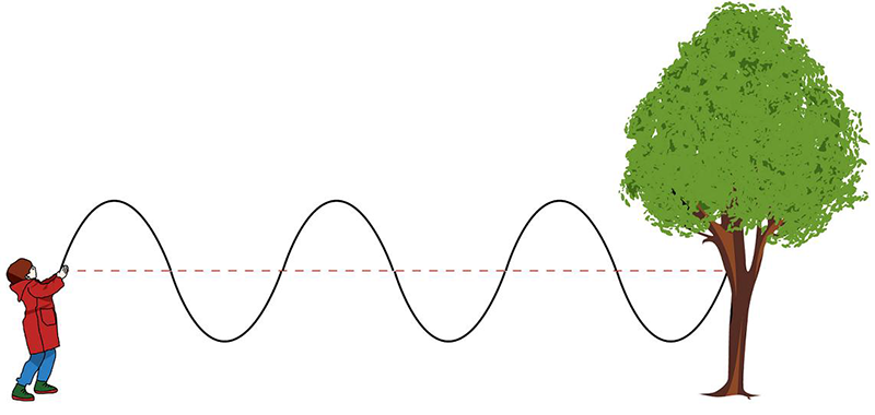 Drawing of a person holding a rope making waves with the other end tied to a green deciduous tree