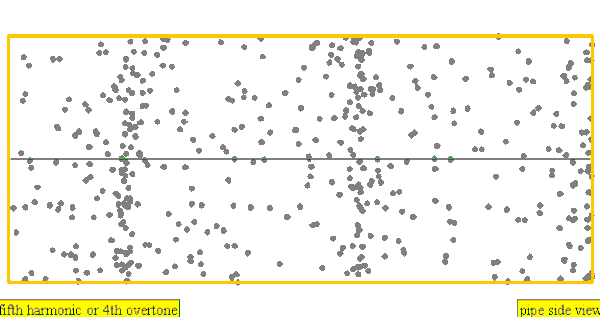 Animation of particles moving closer together and farther apart, creating a longitudinal wave.