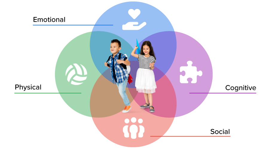 Introduction to Theoretical Foundations of Human Development Tutorial ...