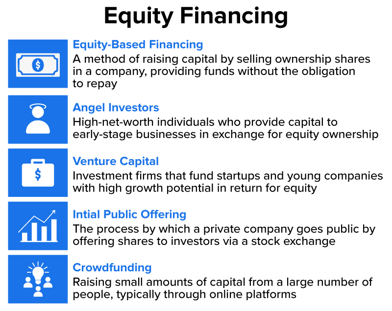 Equity Financing Tutorial | Sophia Learning