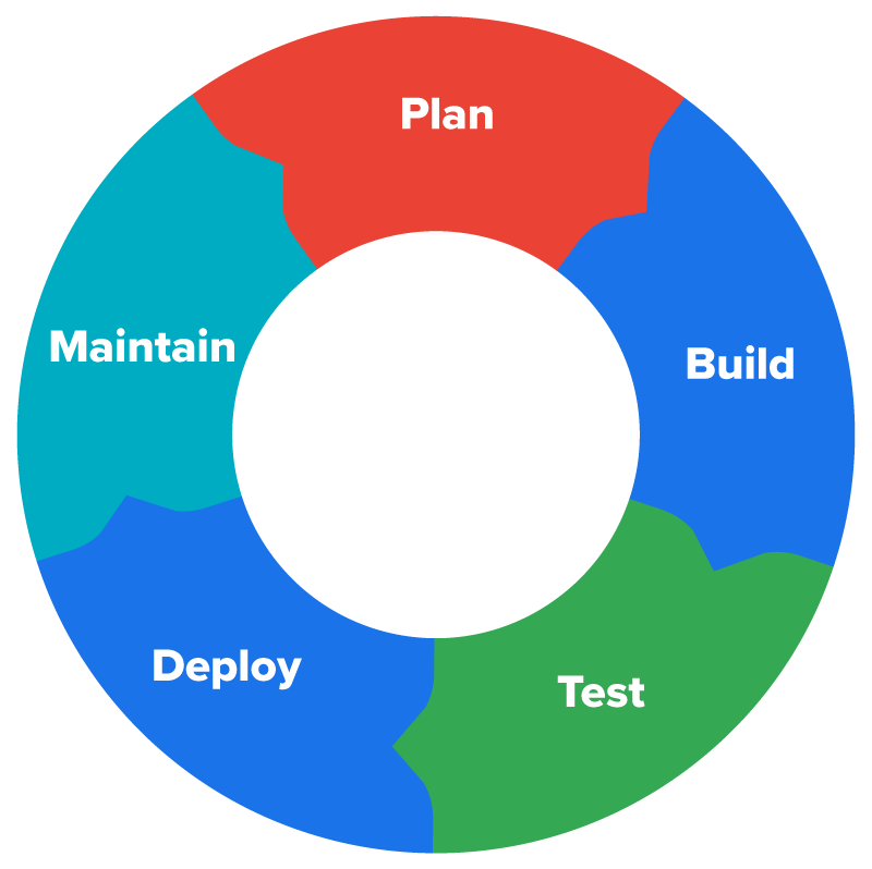 Web Developer Roles and Responsibilities Tutorial | Sophia Learning