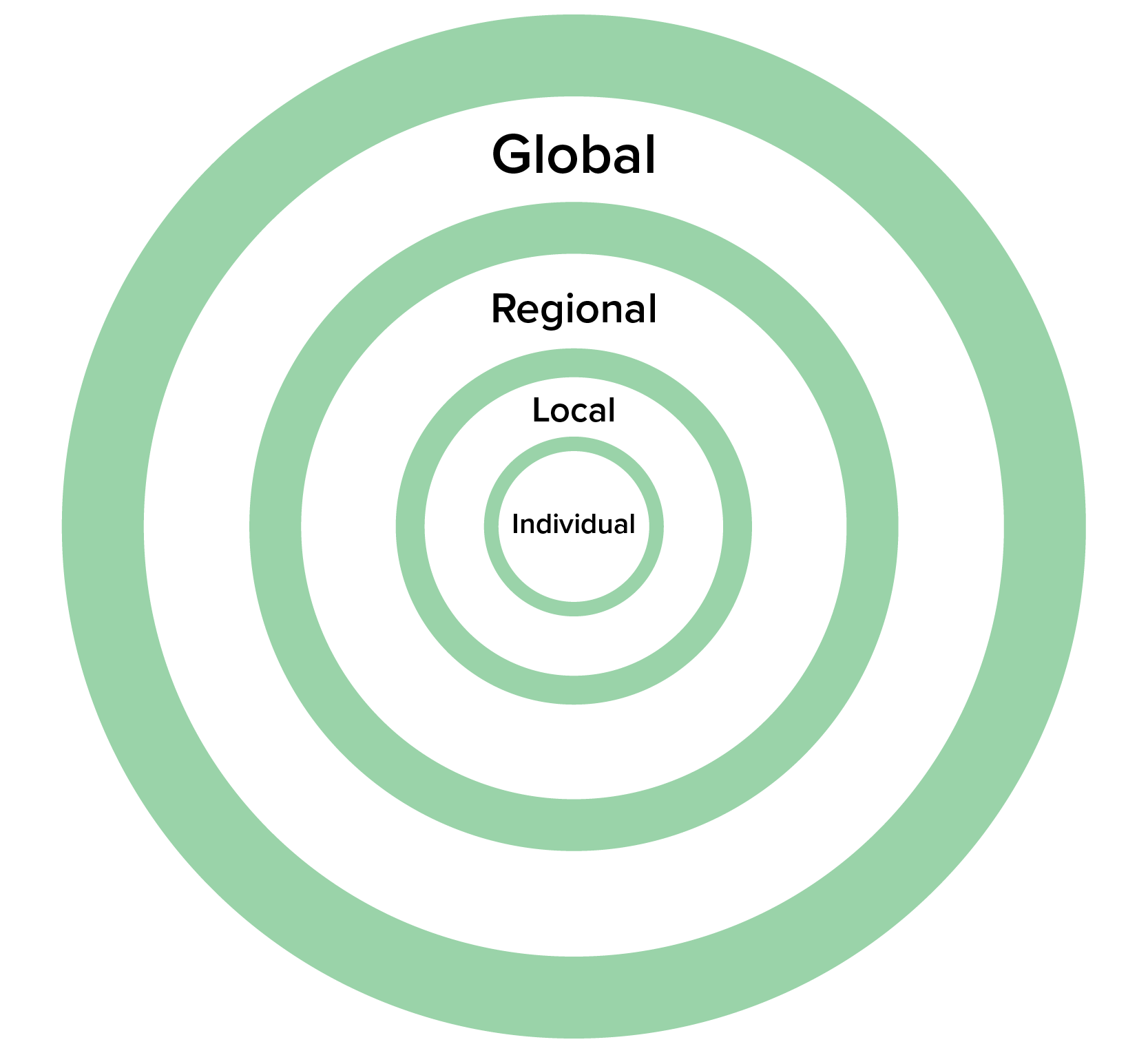 Scale, Time, and Degree of Impact of Environmental Issues Tutorial ...