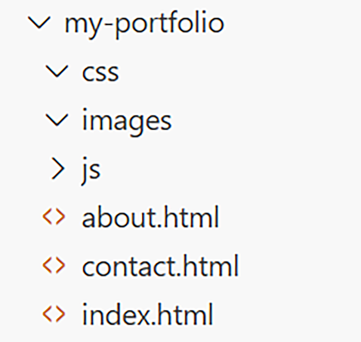 A screenshot of the GitHub Codespaces file explorer showing a project folder named my-portfolio with HTML files and subfolders for CSS, JavaScript, and images.