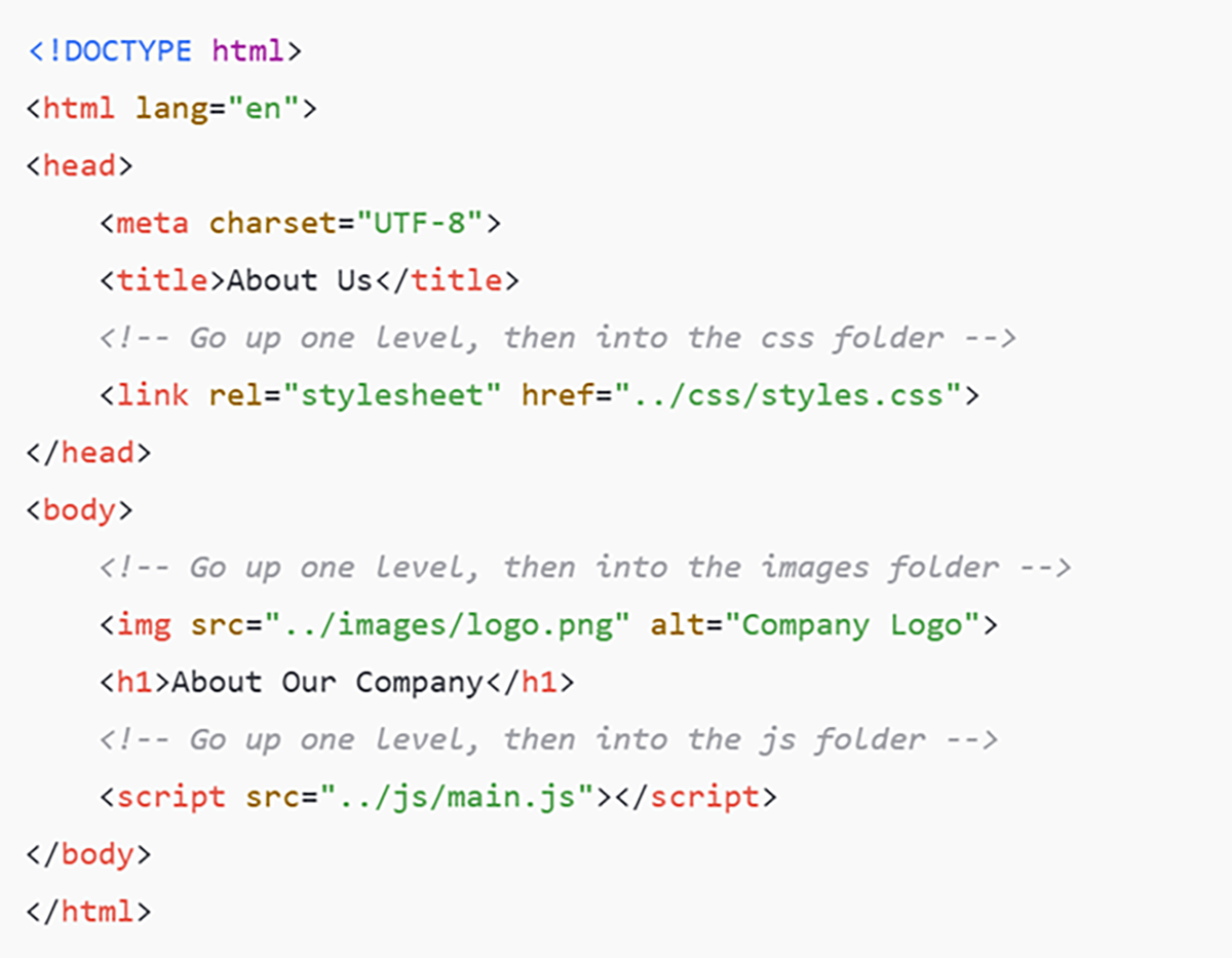 A screenshot of HTML code showing how to use relative file paths to link a stylesheet, image, and JavaScript file from a subfolder.