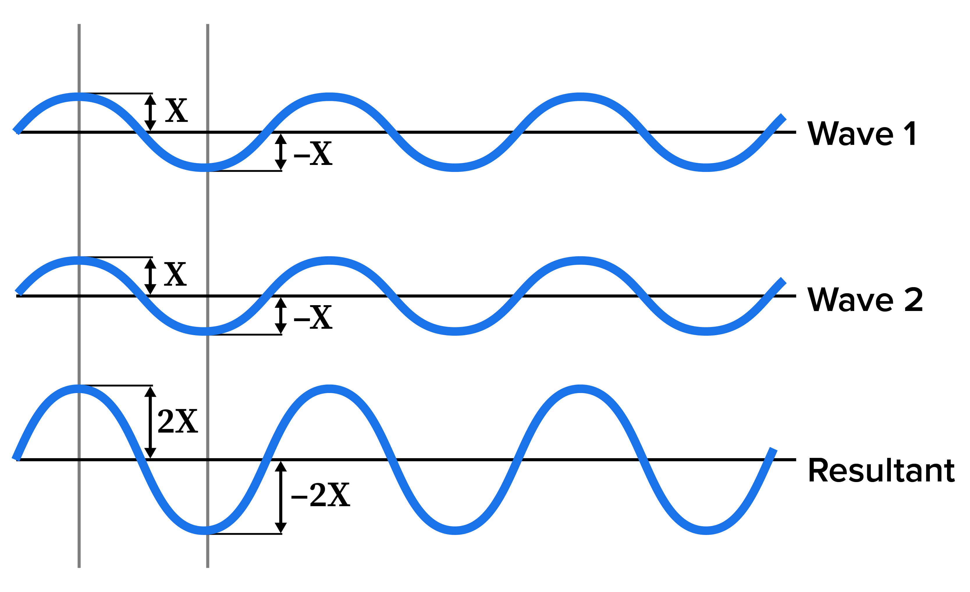 Light as a Wave Tutorial | Sophia Learning