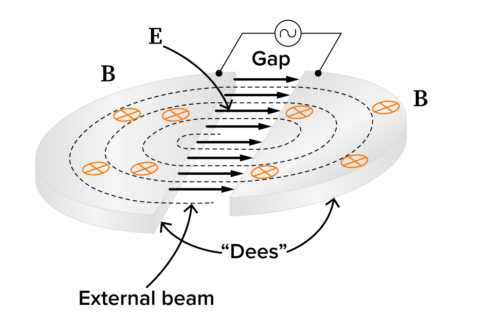 Experimental Particle Physics Tutorial | Sophia Learning