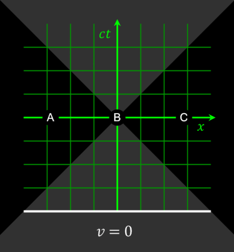 Relective Time Time and Length in Relativity Tutorial | Sophia Learning