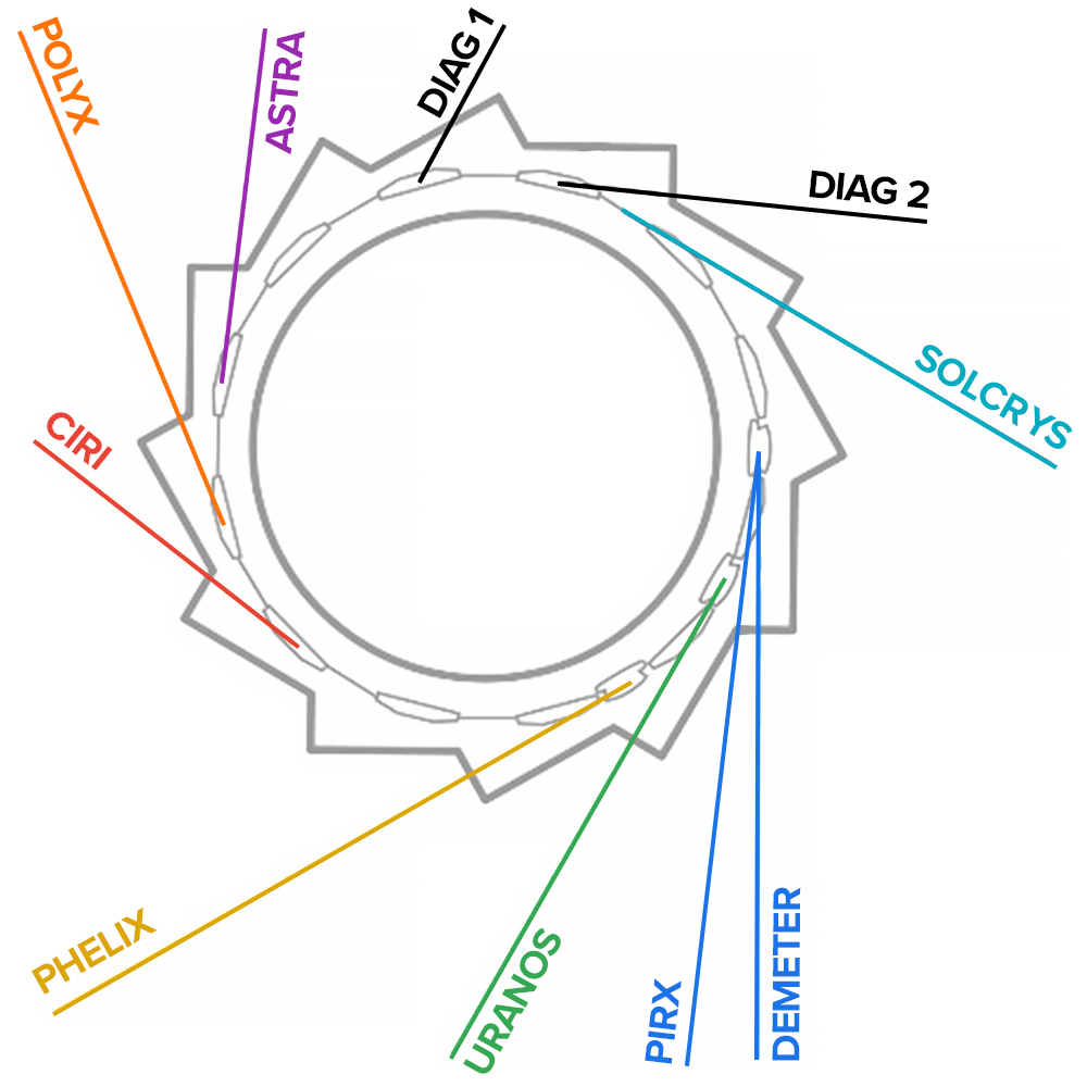 Experimental Particle Physics Tutorial | Sophia Learning