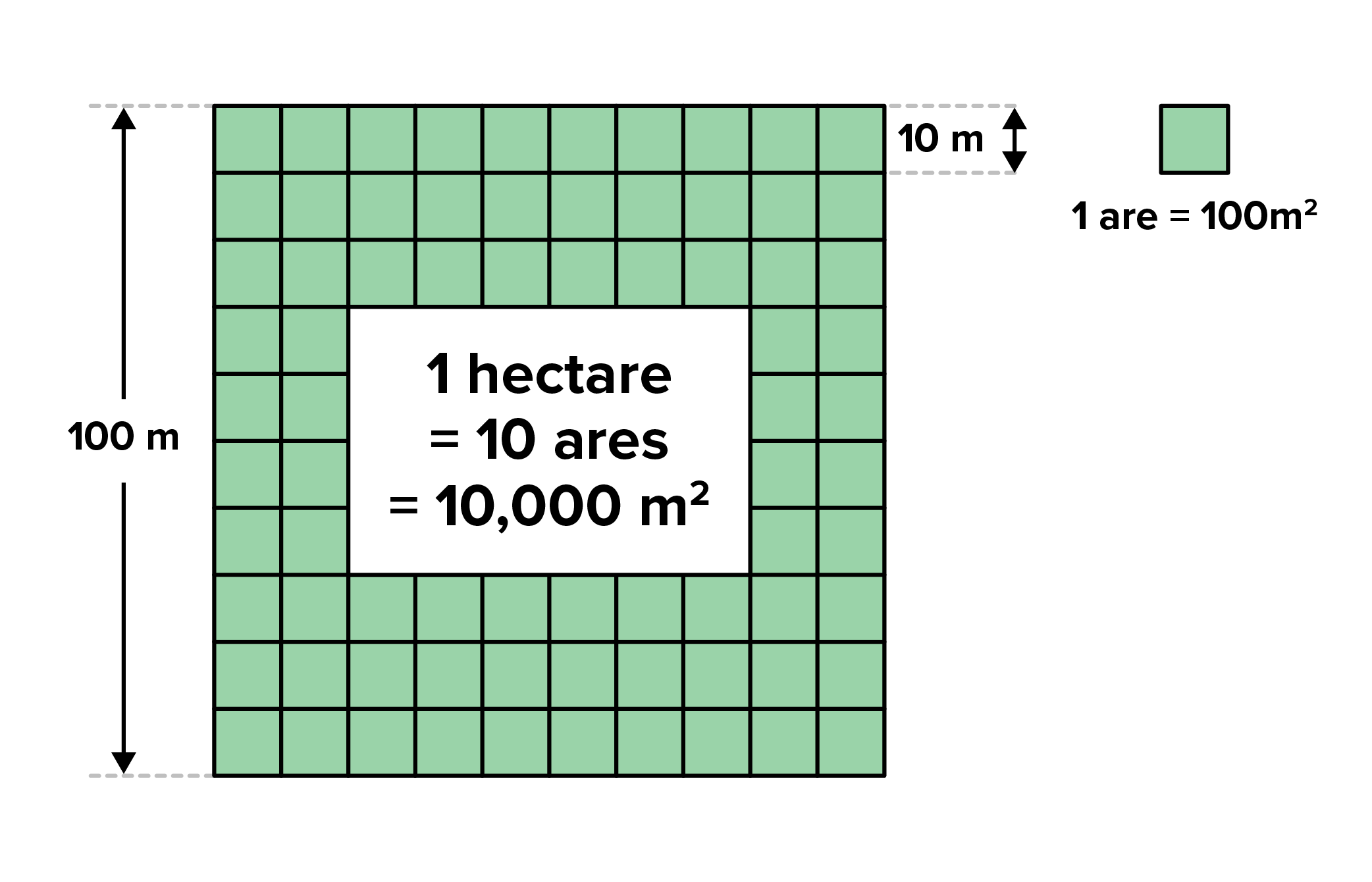 Human Population Growth Tutorial | Sophia Learning
