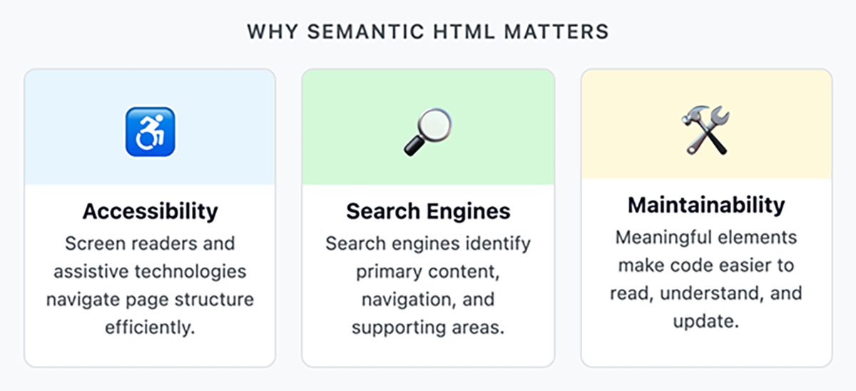 Semantic HTML Tutorial | Sophia Learning