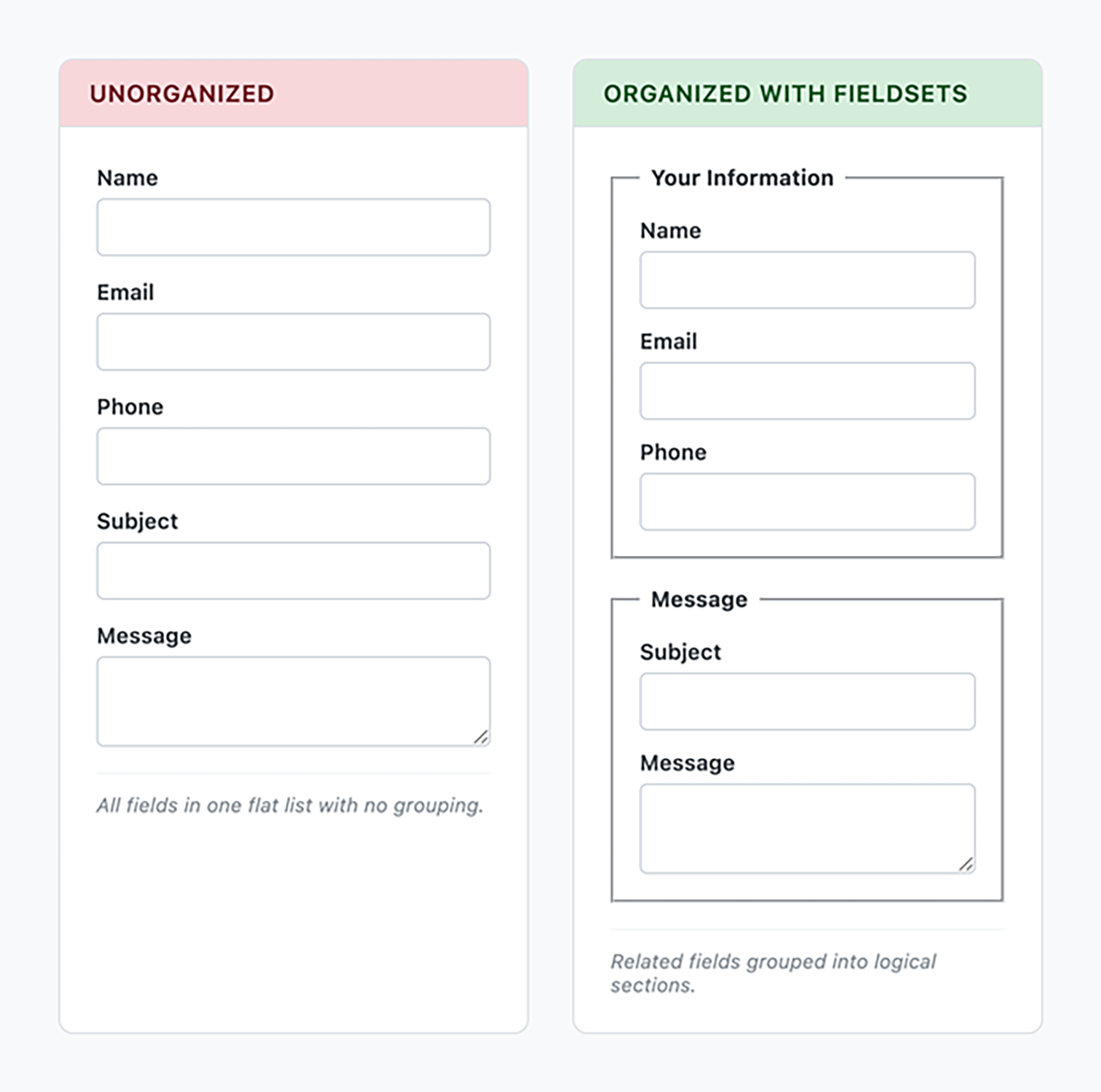 Form Input Groups and Organization Tutorial | Sophia Learning
