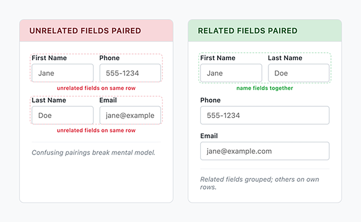 User-Friendly Form Design Tutorial | Sophia Learning