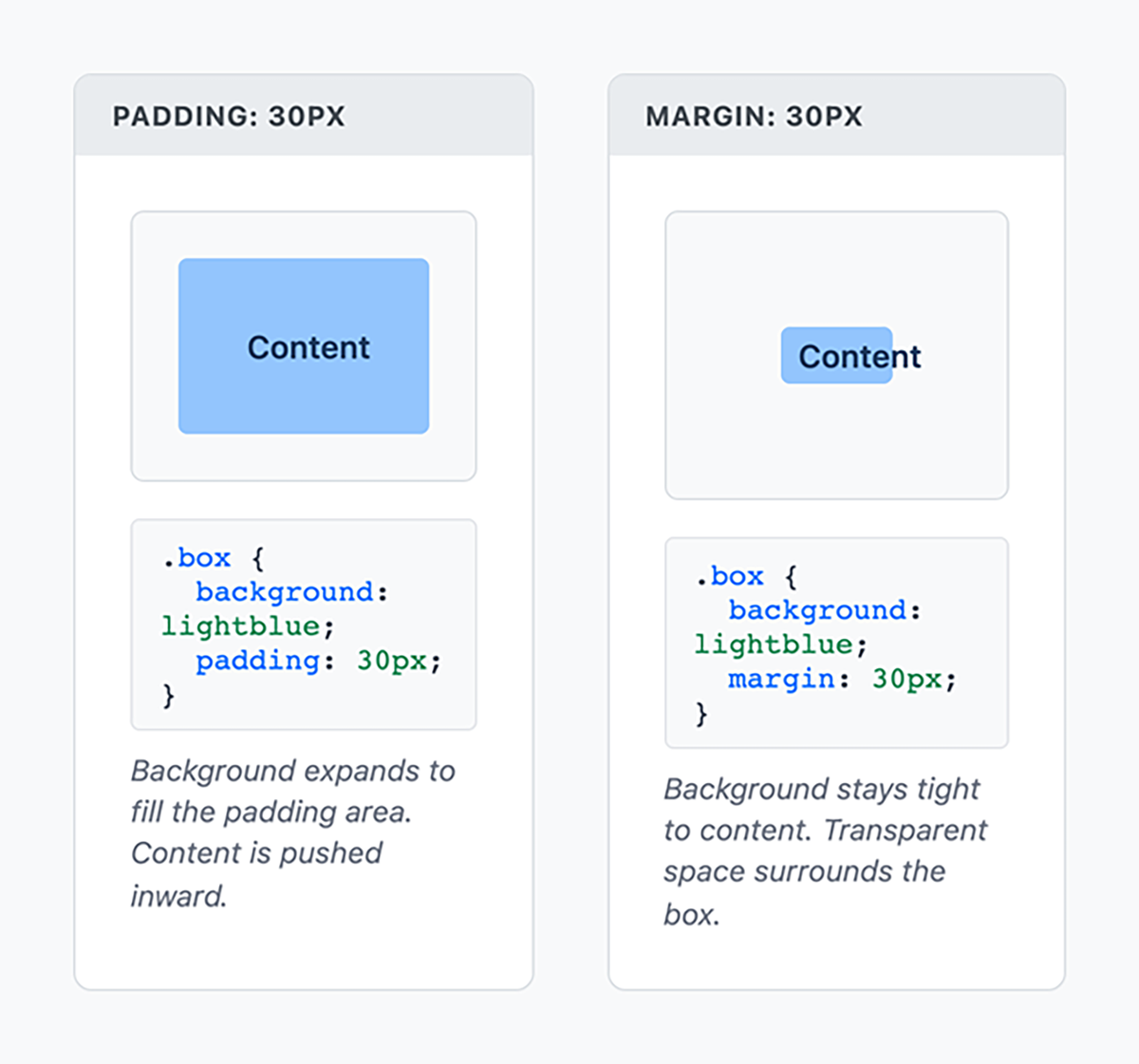 Spacing Systems: Margin, Padding, and Alignment Tutorial | Sophia Learning