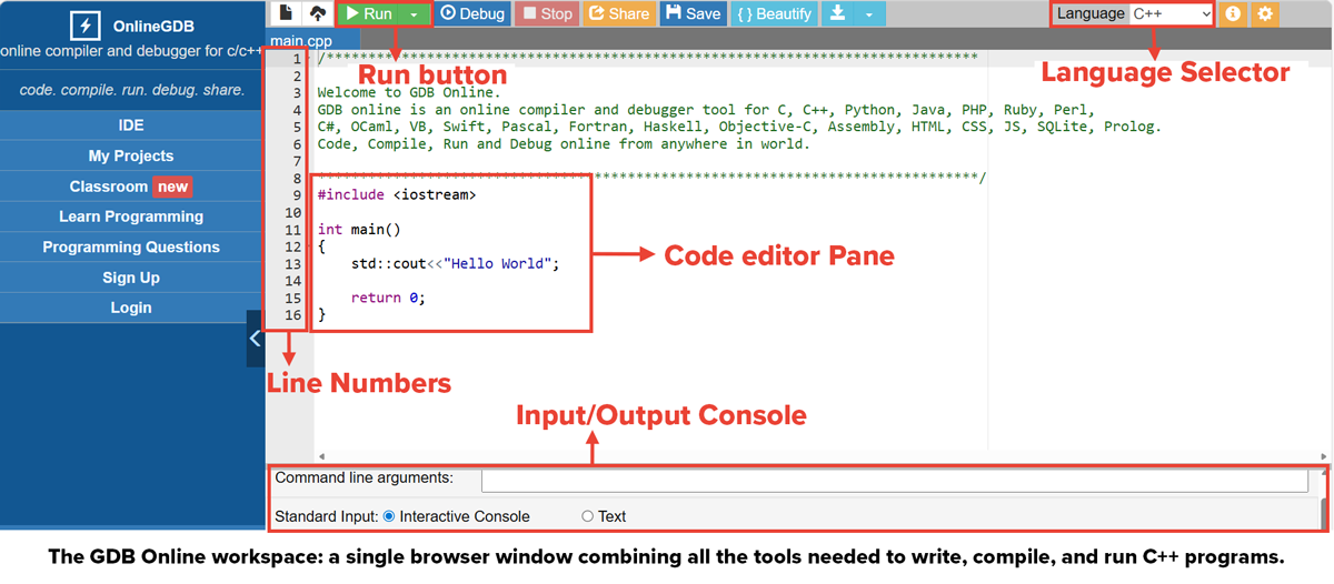 Annotated diagram of the GDB Online workspace illustrating five labeled components. The Run button compiles and runs the program when clicked. The Language selector controls which programming language is active and must be set to C++ before running any program. The Code Editor Pane is the main area where source code is typed. The Line numbers column identifies each row of code by number, which is used to locate errors from compiler messages. The Input/Output console is where program output appears after running, where the user types responses when a program requests input, and where compiler error messages are displayed.