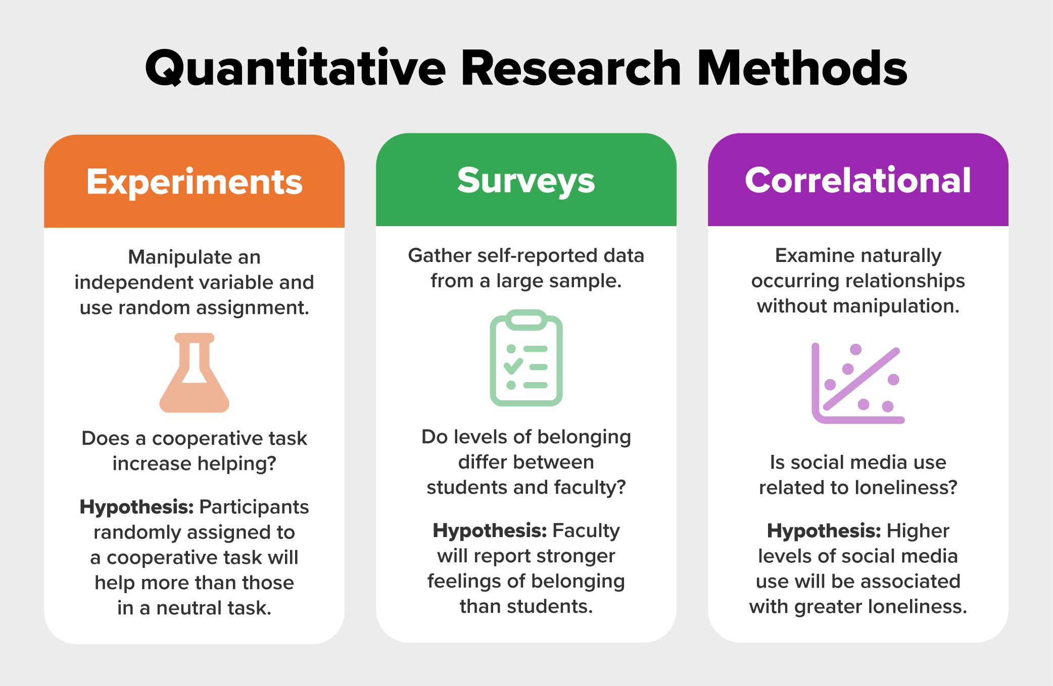 Qualitative and Quantitative Approaches Tutorial | Sophia Learning