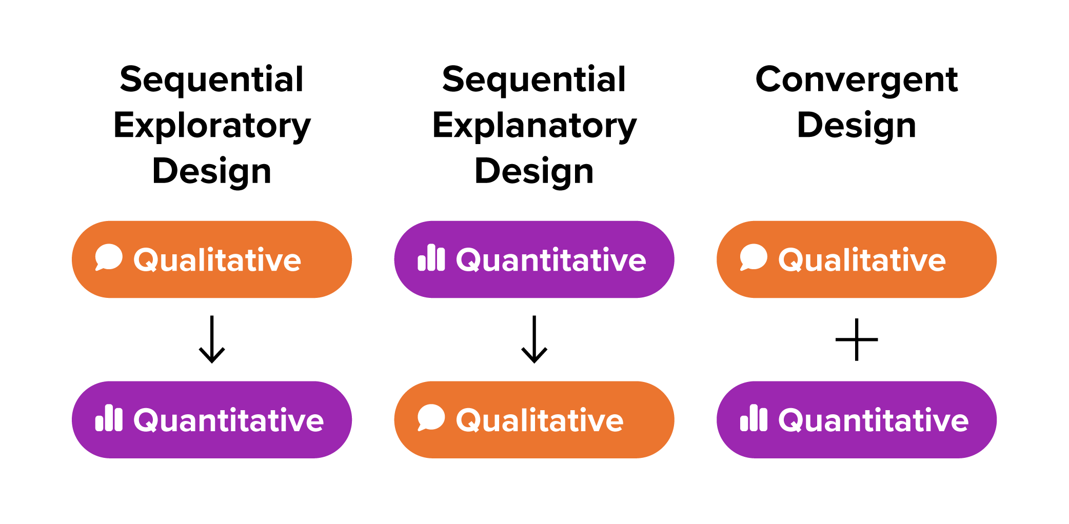Qualitative and Quantitative Approaches Tutorial | Sophia Learning