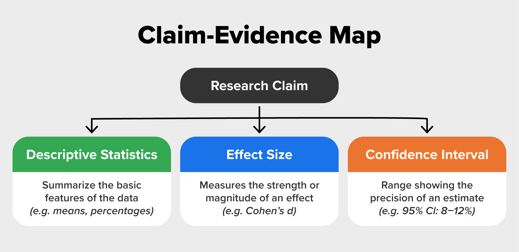 Evidence Treemap Analyzing Primary Research Tutorial | Sophia Learning