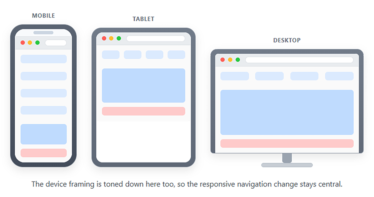 Responsive Design With Media Queries Tutorial | Sophia Learning