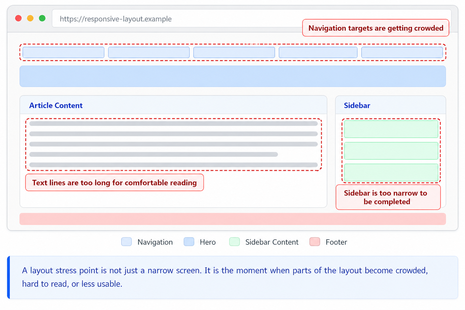 Responsive Design With Media Queries Tutorial | Sophia Learning
