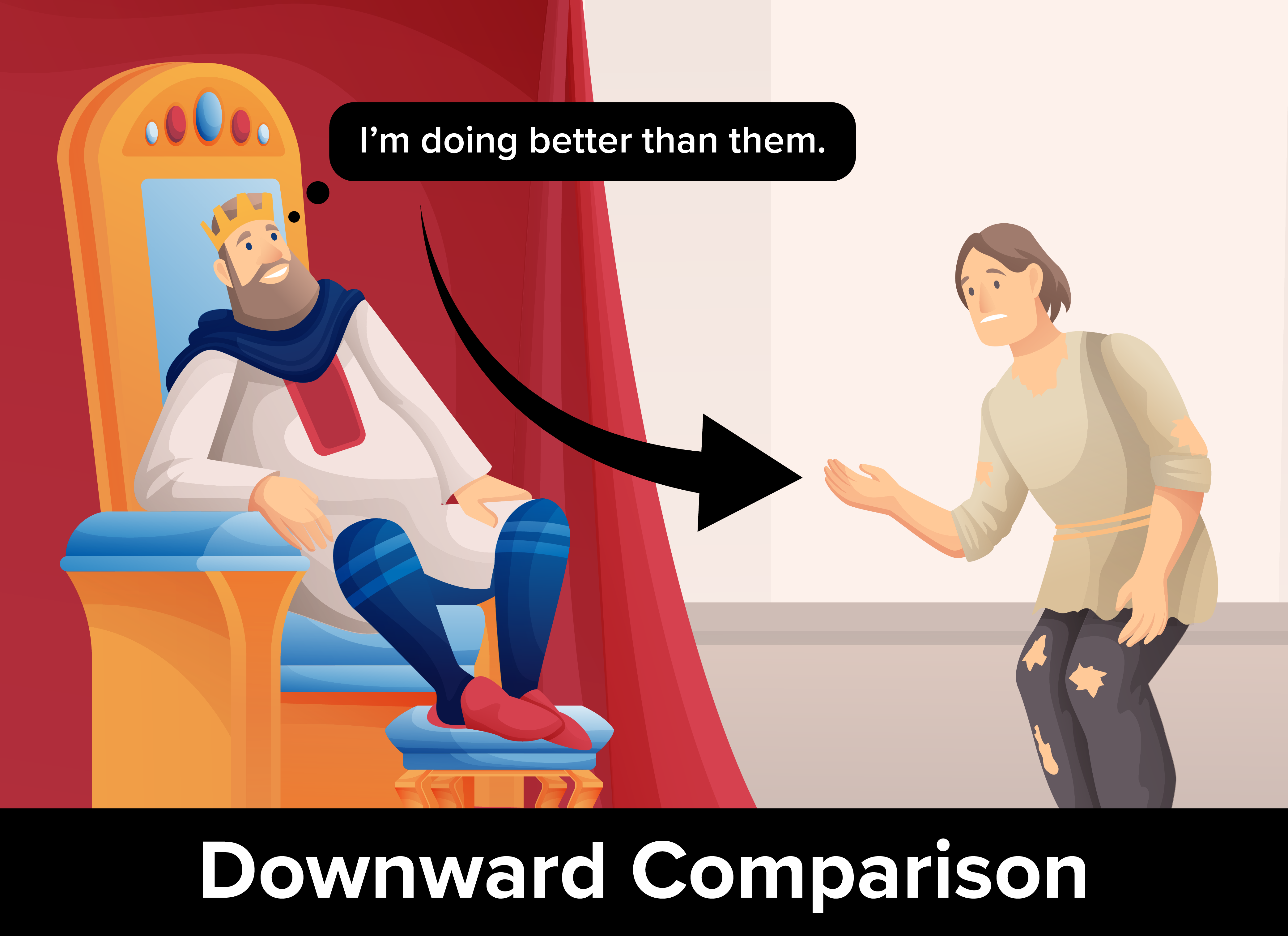 Social Comparison Tutorial | Sophia Learning