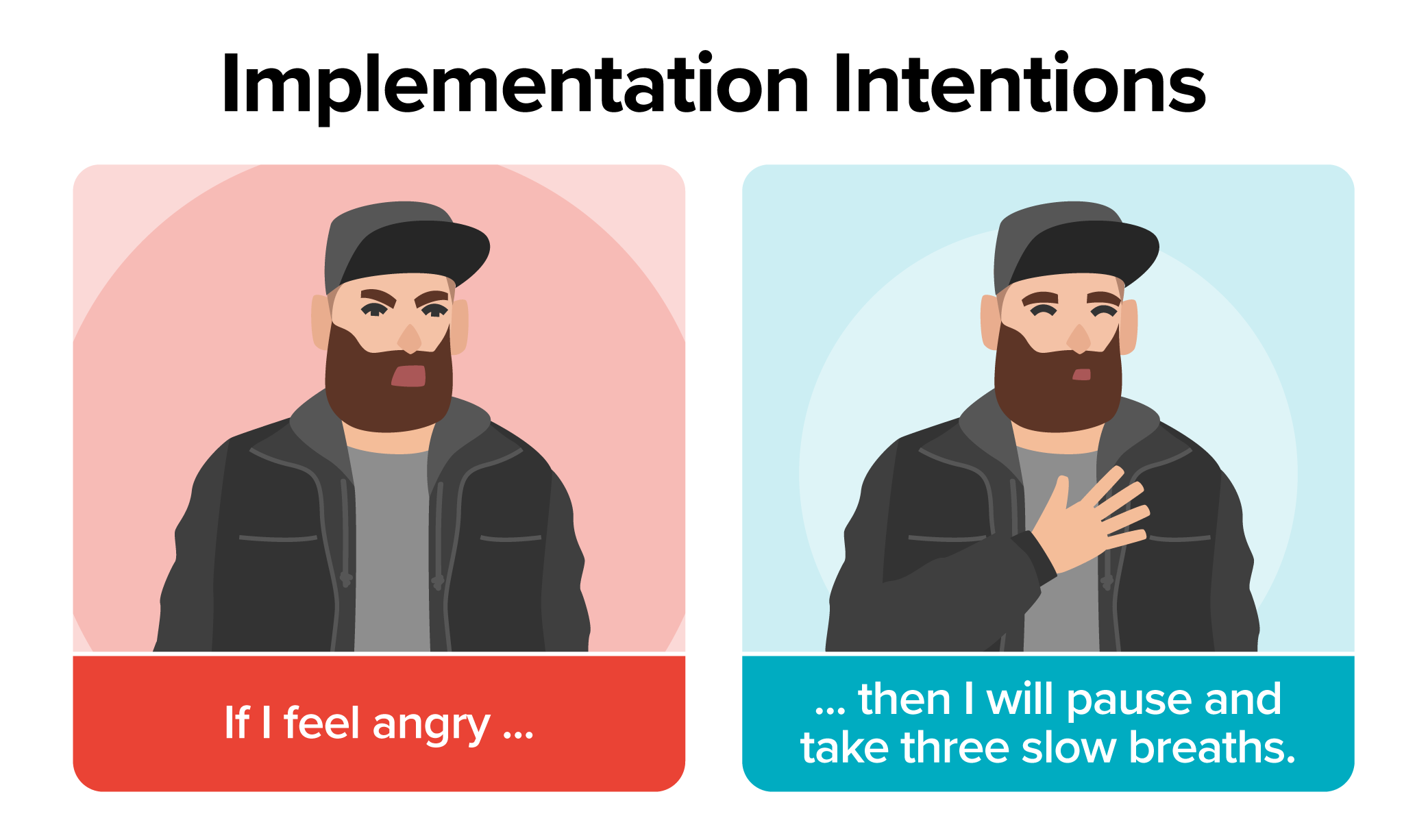 Emotion Regulation and Decision Making Tutorial | Sophia Learning