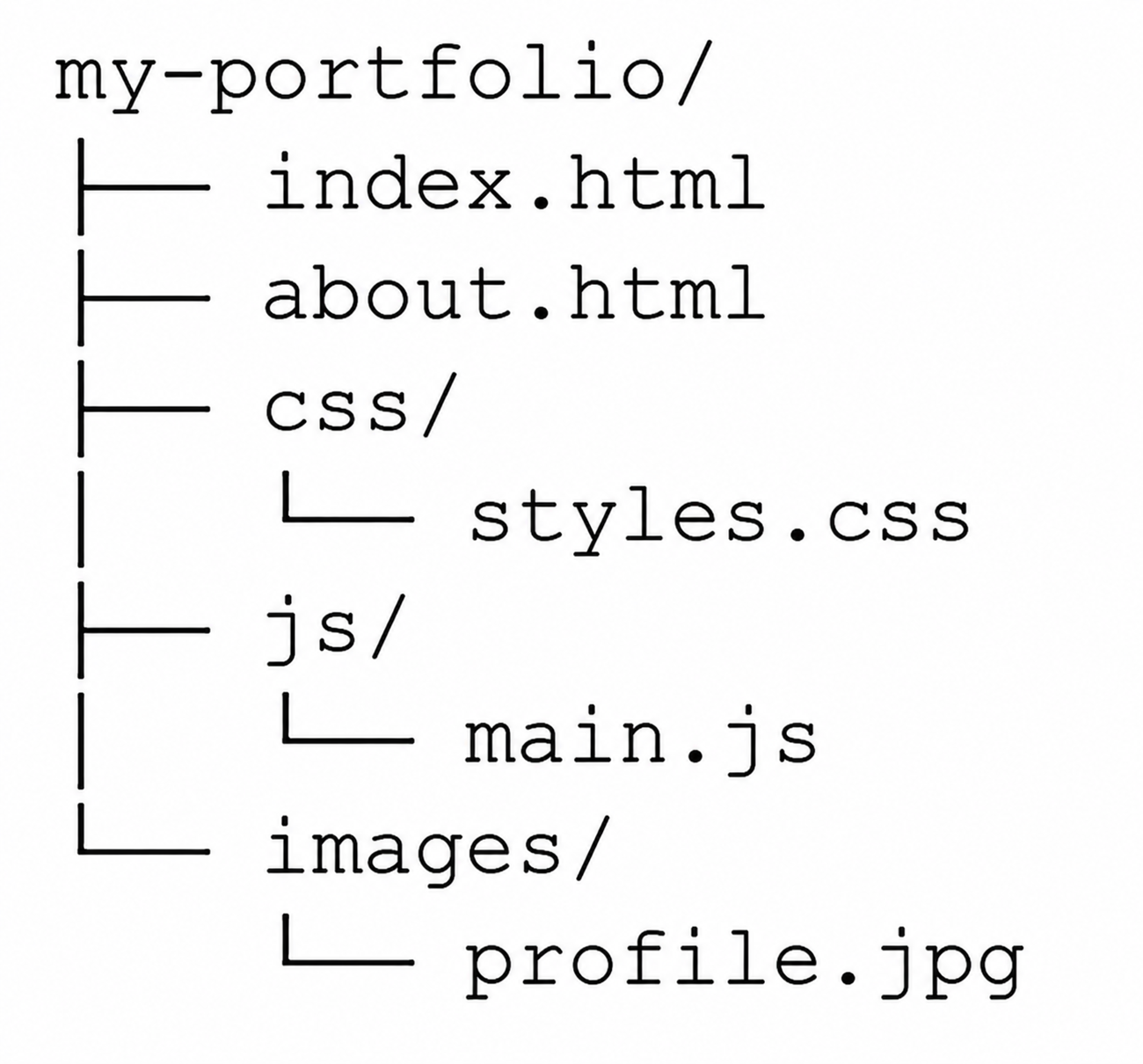 Website Deployment With GitHub Pages Tutorial | Sophia Learning