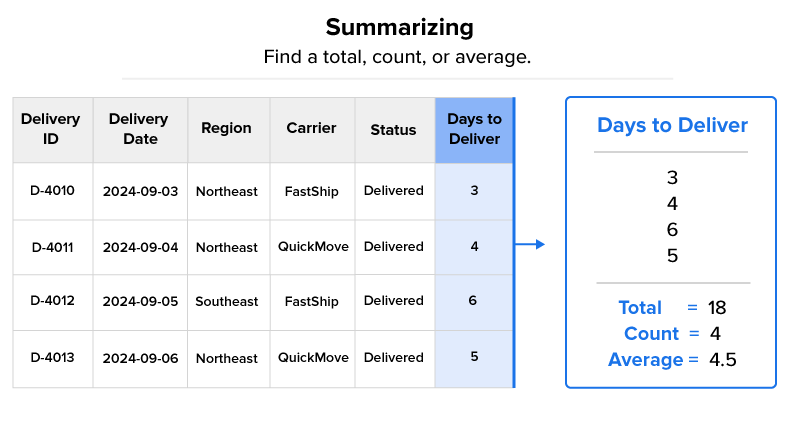 Building Effective Spreadsheets for Reliable Data Analysis Tutorial ...