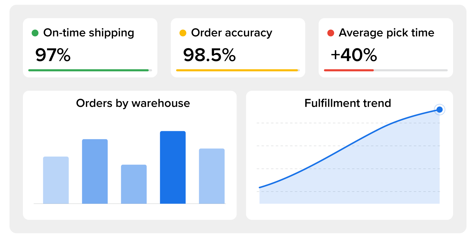 Dashboards, KPIs, and Managerial Control Tutorial | Sophia Learning