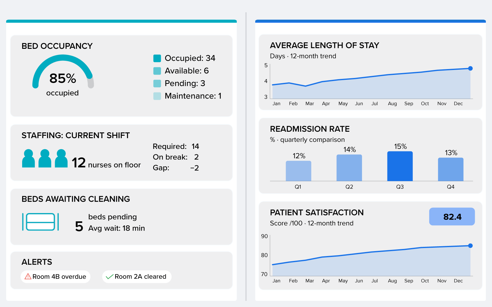 Dashboards, KPIs, and Managerial Control Tutorial | Sophia Learning