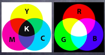 Subtractive vs. Additive Colors