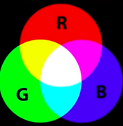 Additive Color Wheel