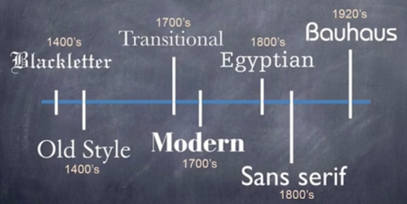 Unique Characteristics