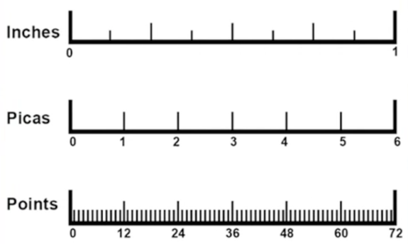 Point, Picas, and Inches