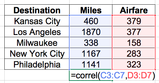 Finding the Correlation Using Excel